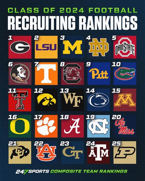 247 football recruiting|247sports football recruiting rankings 2022.